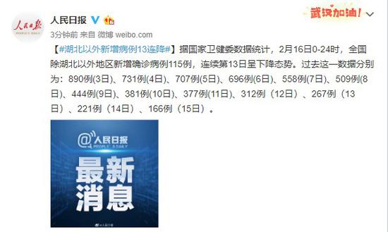 湖北以外新增病例13连降