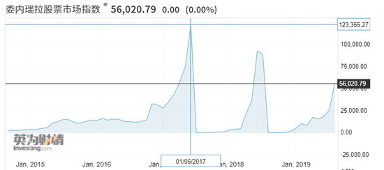 图片来源:截自英为财情