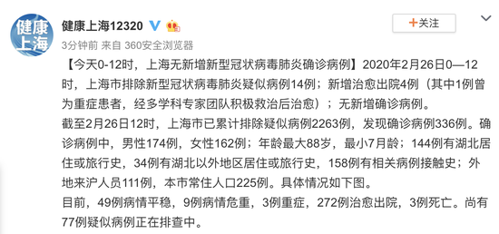 25日0-12时 上海无新增新型冠状病毒肺炎确诊病例