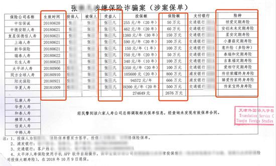 天津市公安局出具的“张凡涉嫌保险诈骗案（涉案保单）”明细目录。受访者供图