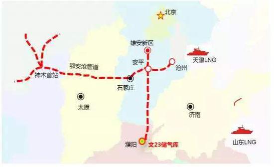 图为中国石化鄂安沧管道项现在暗示图。