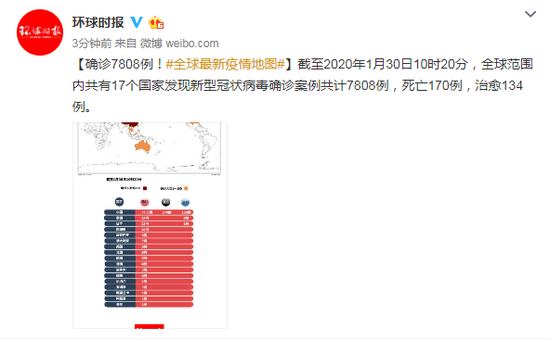 全球最新疫情地图:确诊7808例!