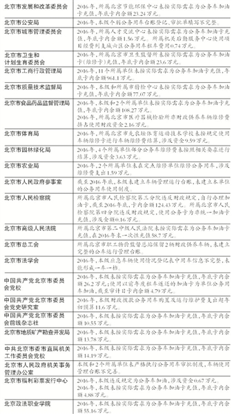 公车使用管理不规范的部门及问题