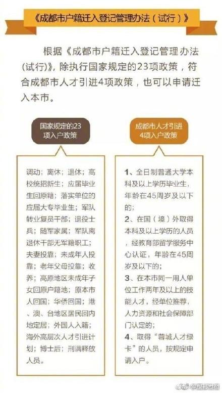 重点人口几年可以撤销_国内房地产4月报(3)