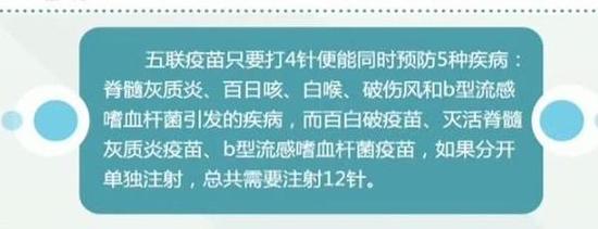 五联疫苗供应紧张 北京暂停首针注射服务(图)