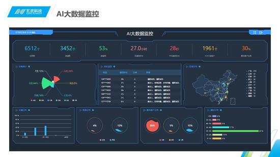 (运维监控场景 图片来源:玄武科技)