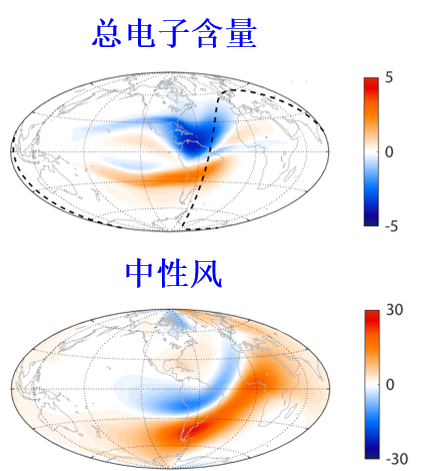  理论分析的高层大气对日食的响应（Dang et al。 2018）。
