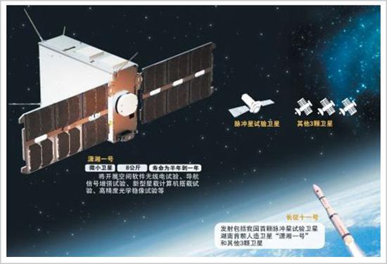 他在太空放卫星