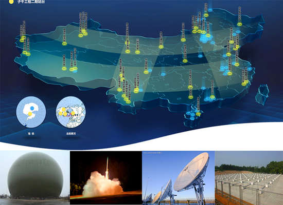 我国重大科学工程子午工程示意图