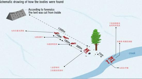 9人一夜间离奇死亡，史上最诡异的雪山悬案，终于迎来科学解释？