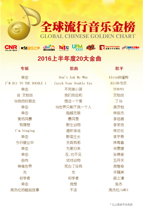 全金榜2016上半年20大金曲