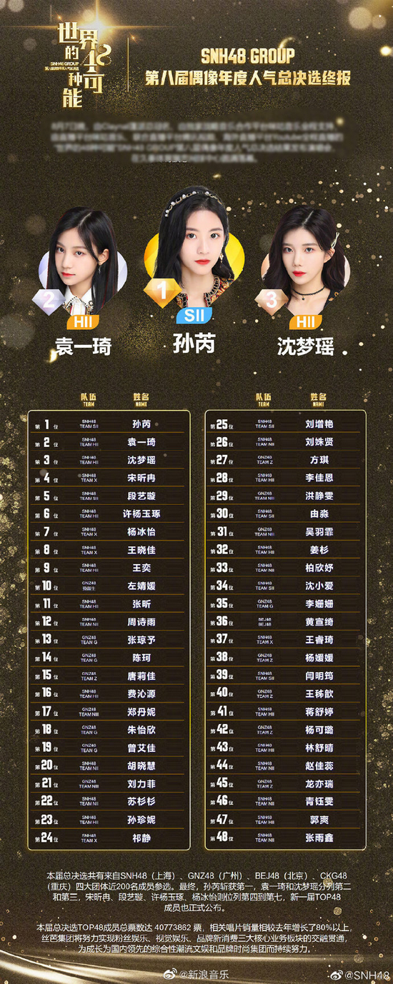 snh48排名