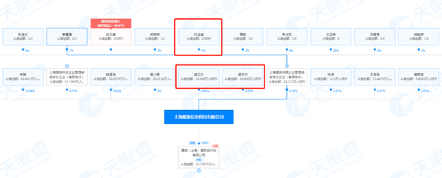 虞书欣妈妈被限制消费 未履行生效的给付义务