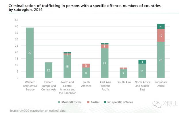 中国贩运人口问题_美发布 国际贩运人口问题报告 指责中国及其他国家 中方反