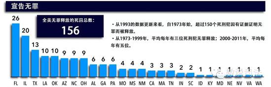 美國近四十年死刑數據下的真相圖片 23539 550x177