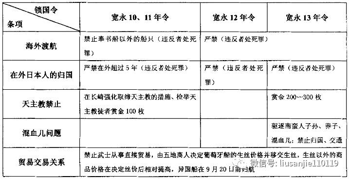 一群医生搞出的明治维新为什么能成功 手机新浪网