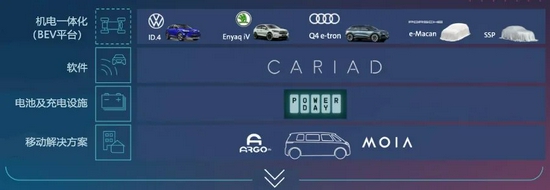 图片来源：Volkswagen AG