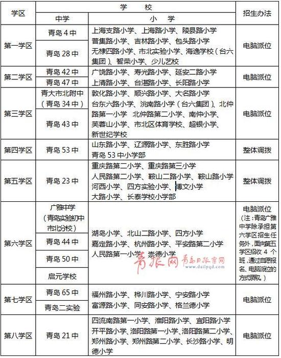青岛小学招生：政策与趋势