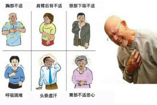 1,胸部不适:这是许多人最先感到的心肌梗塞的前兆,也是最典型的心梗
