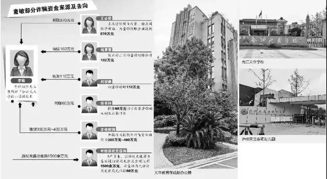 女校长自杀背后,网易游戏的氪金帝国!人民币玩家,拥有一切一位校长的离开白天,童敏是一位优秀教师。她在多个级别的优质课竞赛中屡获大奖...