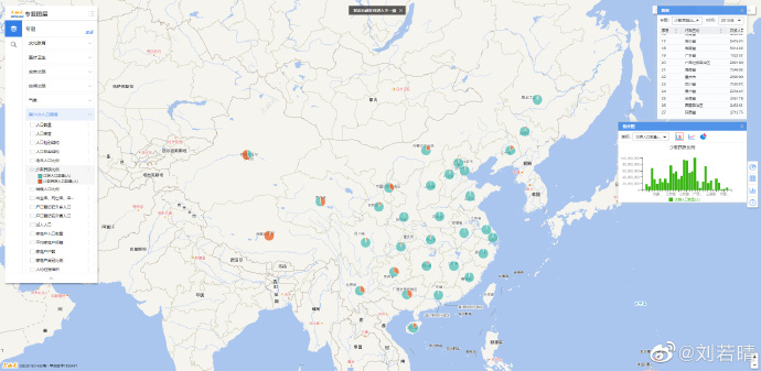 给地理控们介绍一个好玩的官方地图平台功能——天地图专题图层天地图的全称是“国家地理信息公共服务平台”,由自然资源部主办、国家基础地理信息中心承办。
