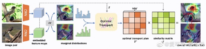 几篇论文实现代码：《Linguistic Structures as Weak Supervision for Visual Scene ...
