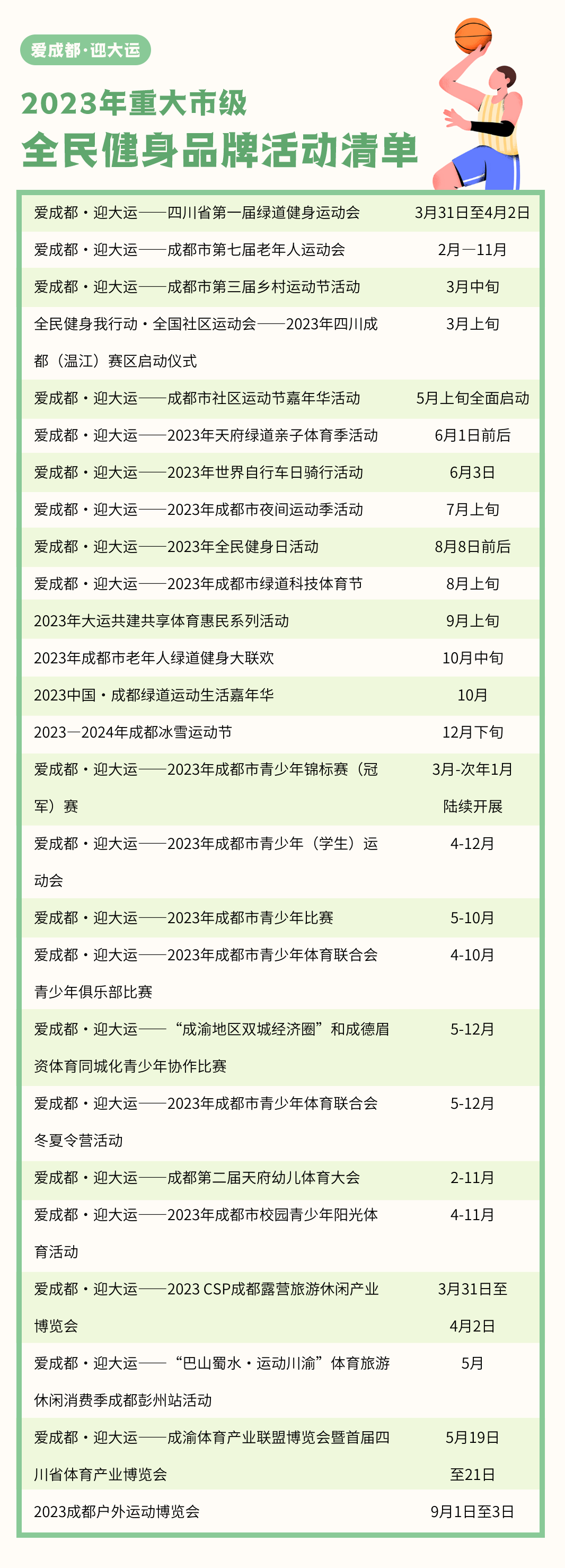 图据成都市体育局