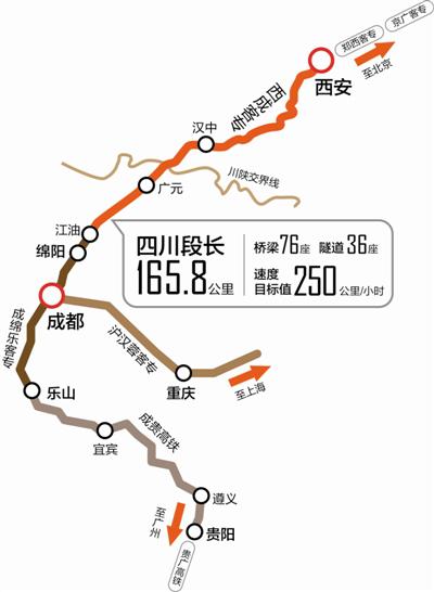 西成客专或于国庆节开通 3个小时到西安