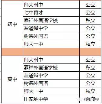 青羊区小学排名_青羊区地图