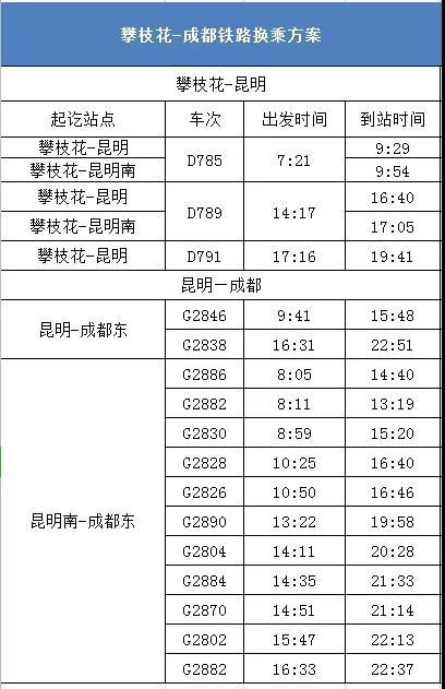 成昆铁路恢复开行货运列车攀枝花往返成都出行可以这样选