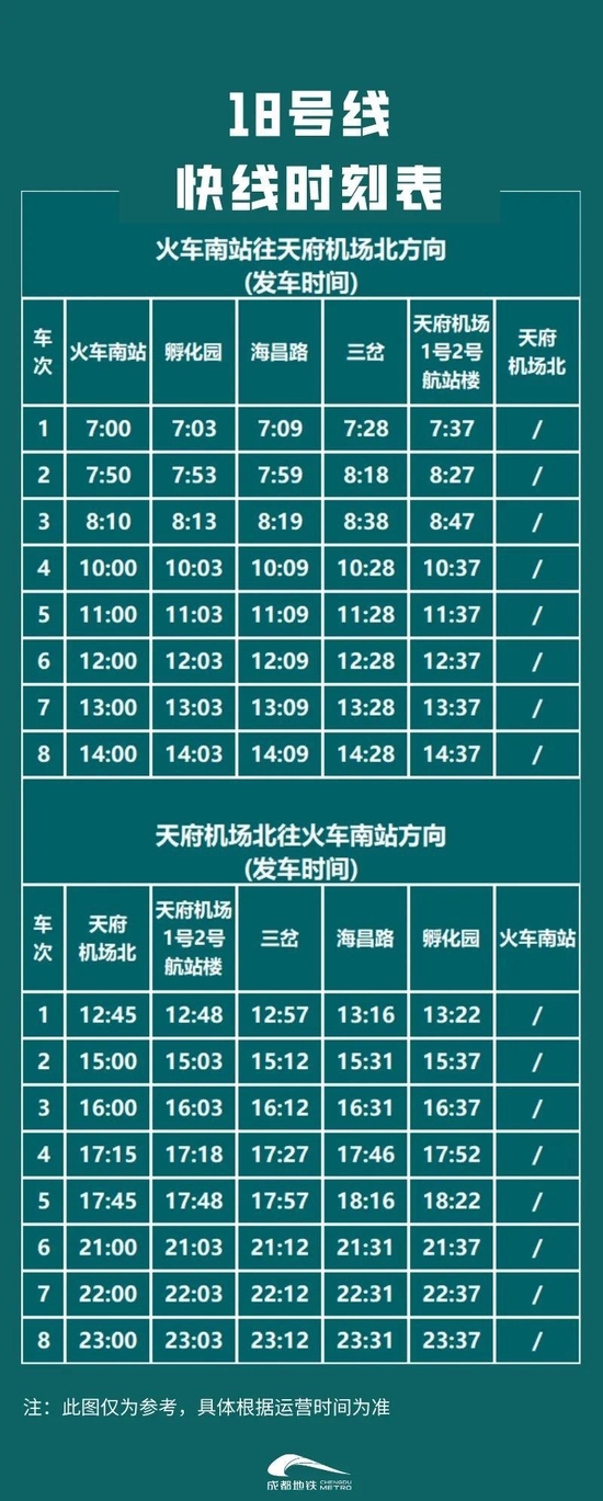 赶飞机注意成都地铁18号线快线时刻表公布