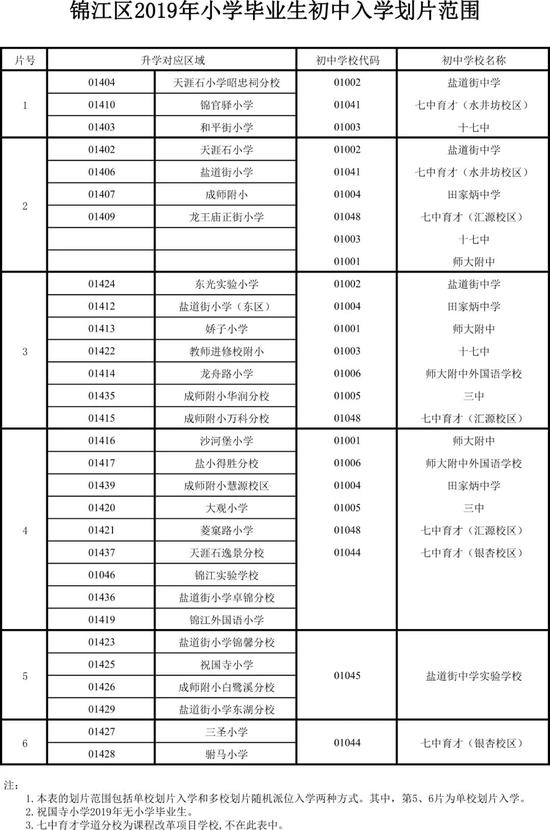 成都邮编号是多少图片