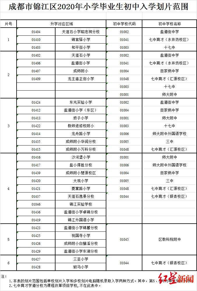 来了!成都锦江区2020年小学毕业生初中入学划片范围