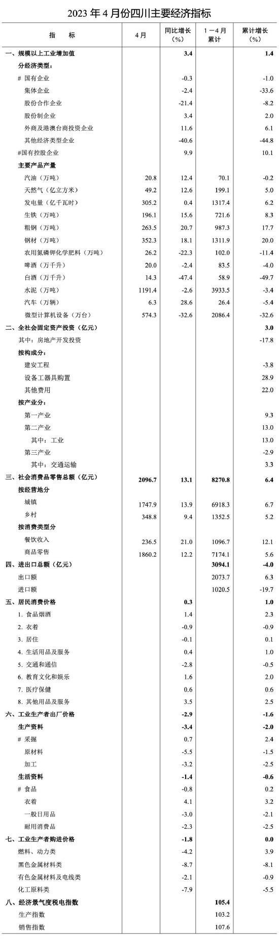 省统计局供图