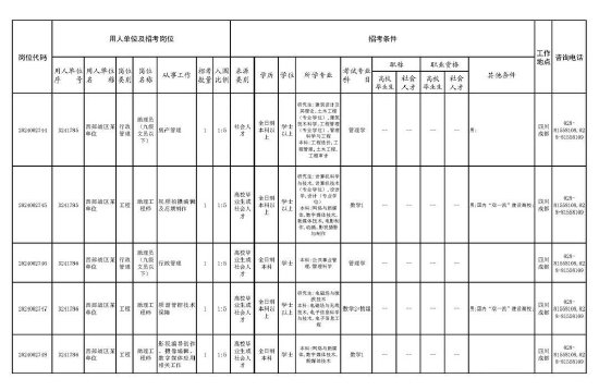 招考岗位计划