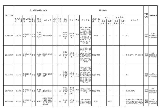 招考岗位计划