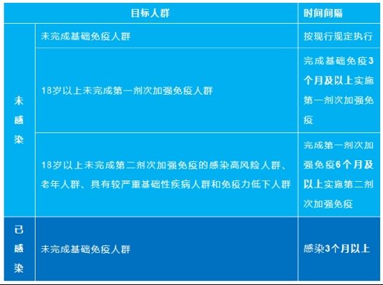 辟谣丨喉咙痛是“二阳”？加强针还打不打？速看