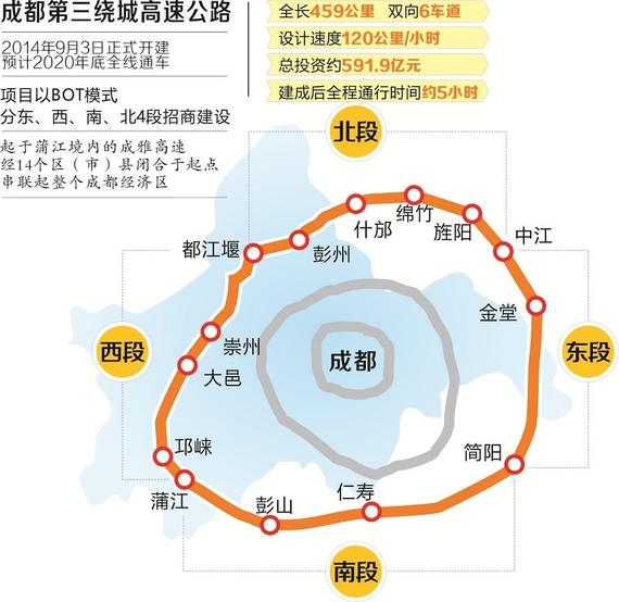 成都第三绕城高速将全面开建 双向六车道