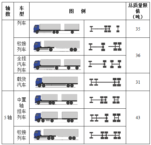 货车司机注意 明起公路货运车辆装载运输新标准施行