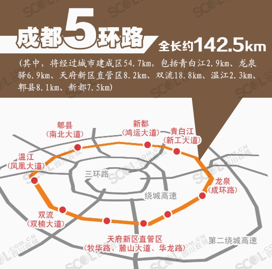 成都五环路要来了 连通"二圈层"6县区
