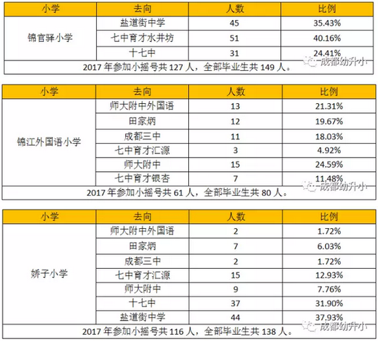 成都小升初