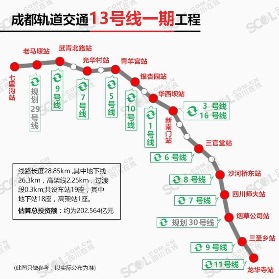 61成都轨道交通13号线一期工程概况成都轨道交通10号线线路走向:从