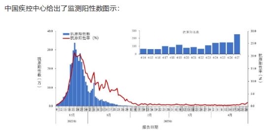 辟谣丨喉咙痛是“二阳”？加强针还打不打？速看