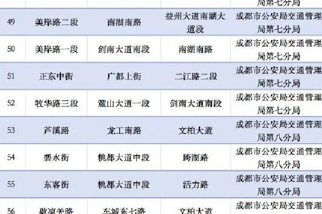 成都交警最新通告！8月26日起施行