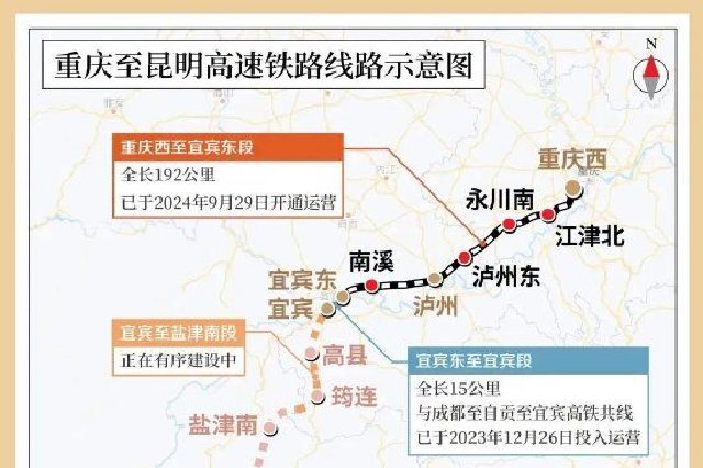成都3小时飙拢昆明！预计明年6月通车
