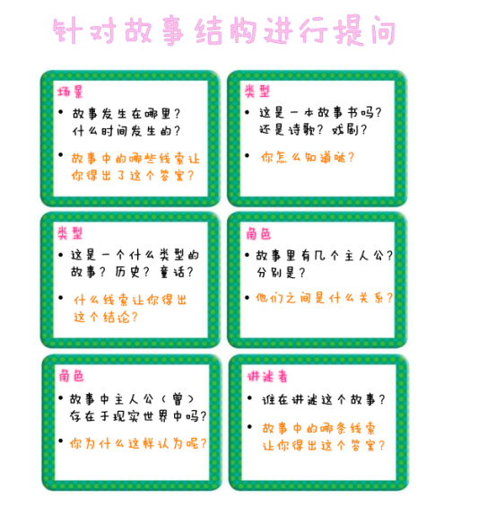 读书≠会思考 39张阅读提问卡 培养孩子思维力!免费发放