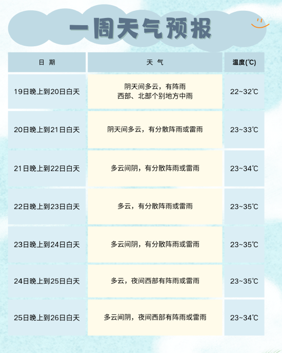 再冲35℃！别！松！懈！这些危险要远离