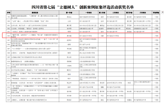当“研路”邂逅“生花” 遂宁中学2025年科研“能量值”拉满