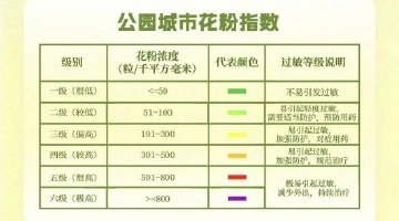 近期高发 成都人注意防范