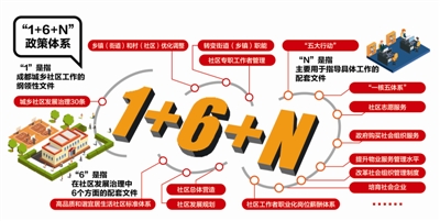 社区治理：共建美好家园的艺术